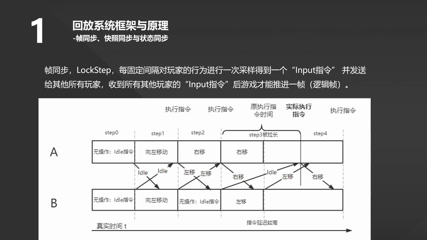 UnrealCircle UE4回放系统剖析 - 知乎