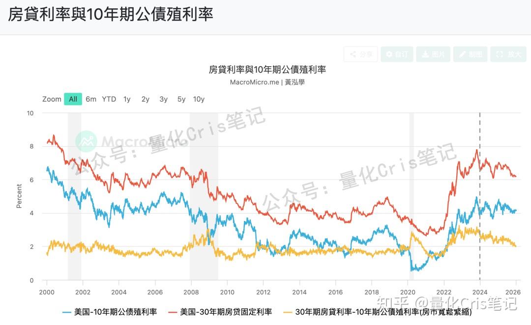 2025美股复盘：美股不再领涨全球，美元全年疲软，ETF 抱团，2026 盯紧两件事！ - 知乎