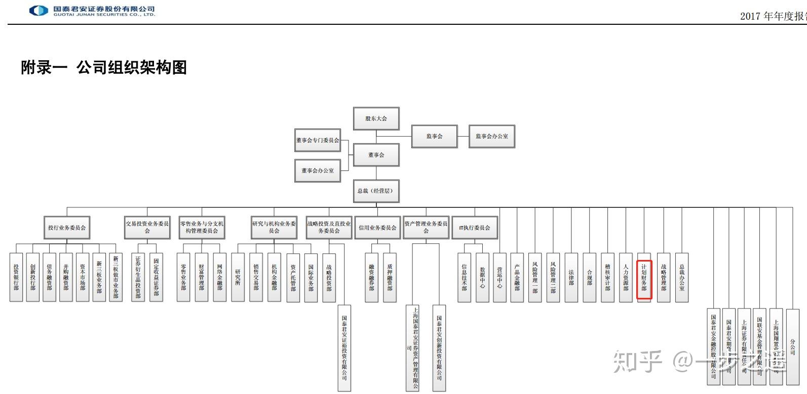 畢業後,我一直在一家中型券商財務部工作,涉及事務較廣,在此分享給