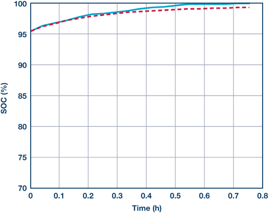 深入解析电池充电状态 (SOC) 和运行状态 (SOH) 估计技术 - 知乎
