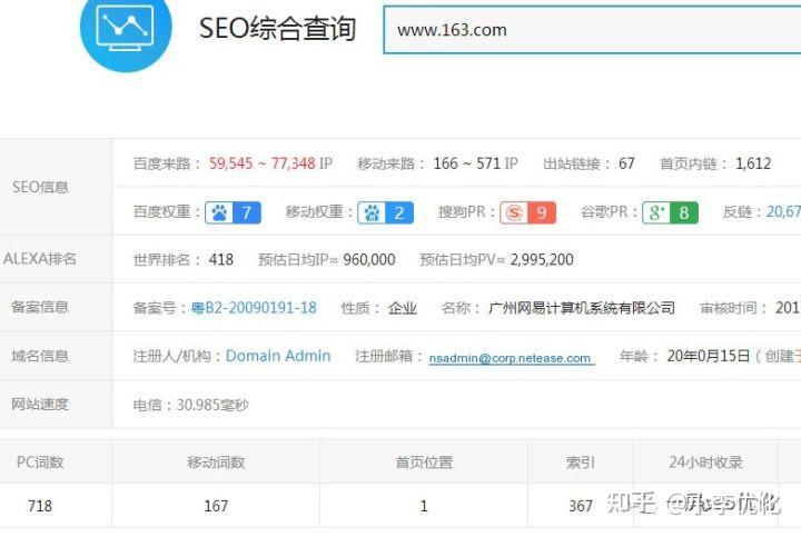 爱站网查询网站SEO优化的实战经验分享 (网站排名查询 爱站)