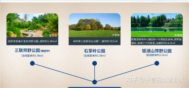 布吉三联片区,招商旧改二期新进展,动工在即 - 知乎