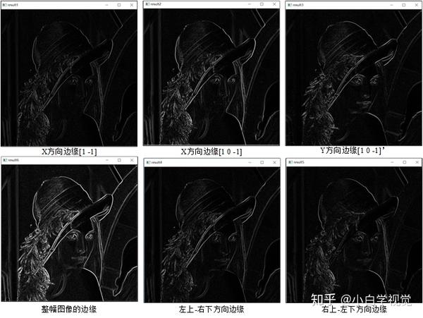 cpp图像边缘检测1.#include opencv2opencv.hpp>2.