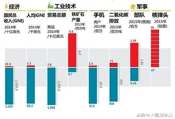 韓國人口面積_人口面積韓國排第幾_韓國人口面積