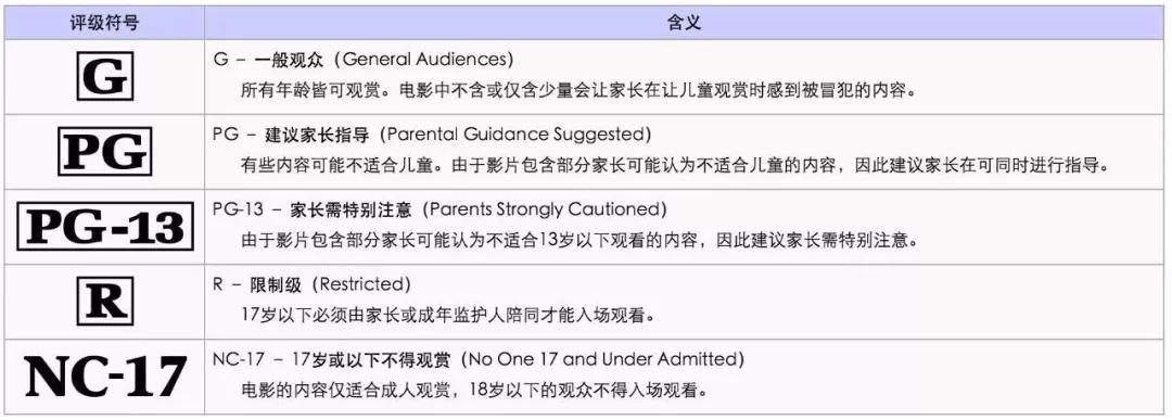电影评估表