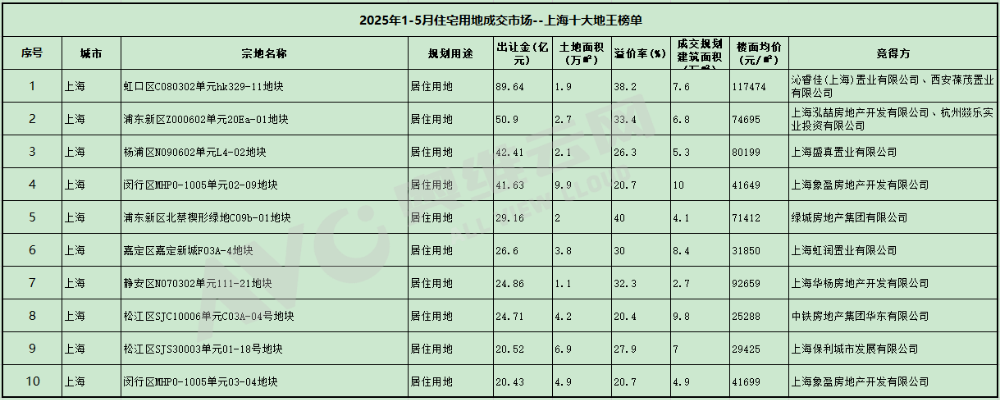 地王现象频出江湖,房价又要上涨? - 知乎