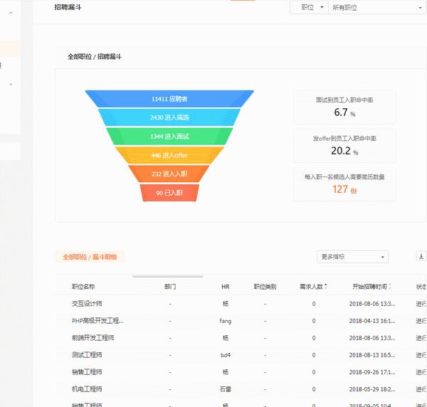 招聘漏斗
