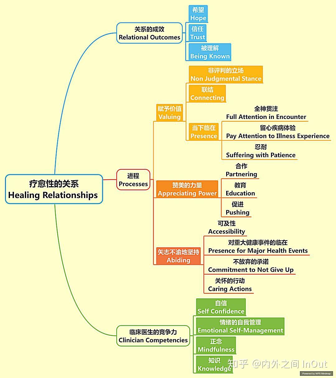 画一个社会支持系统图图片