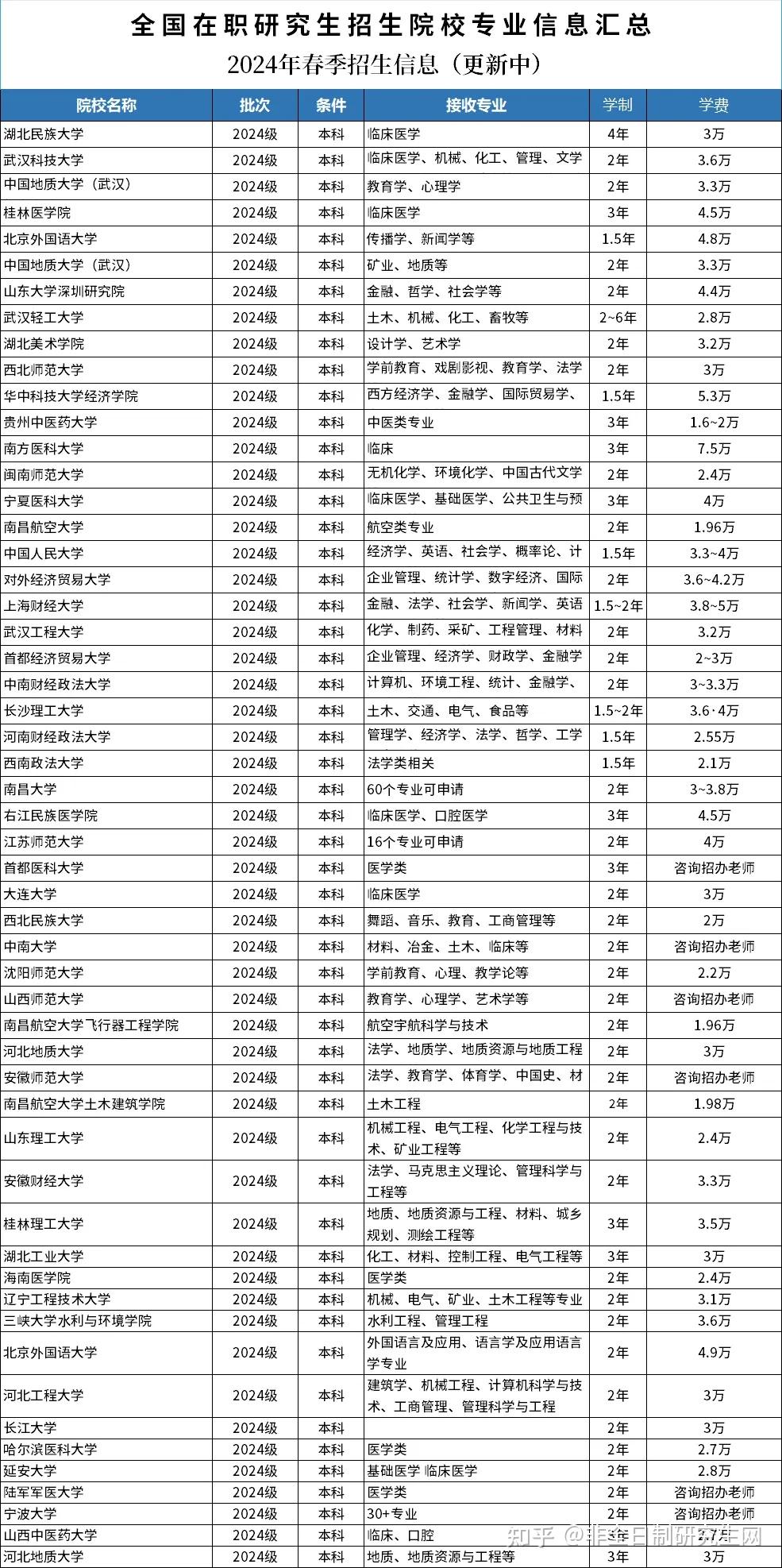 第二轮调剂超多院校名额仅12小时