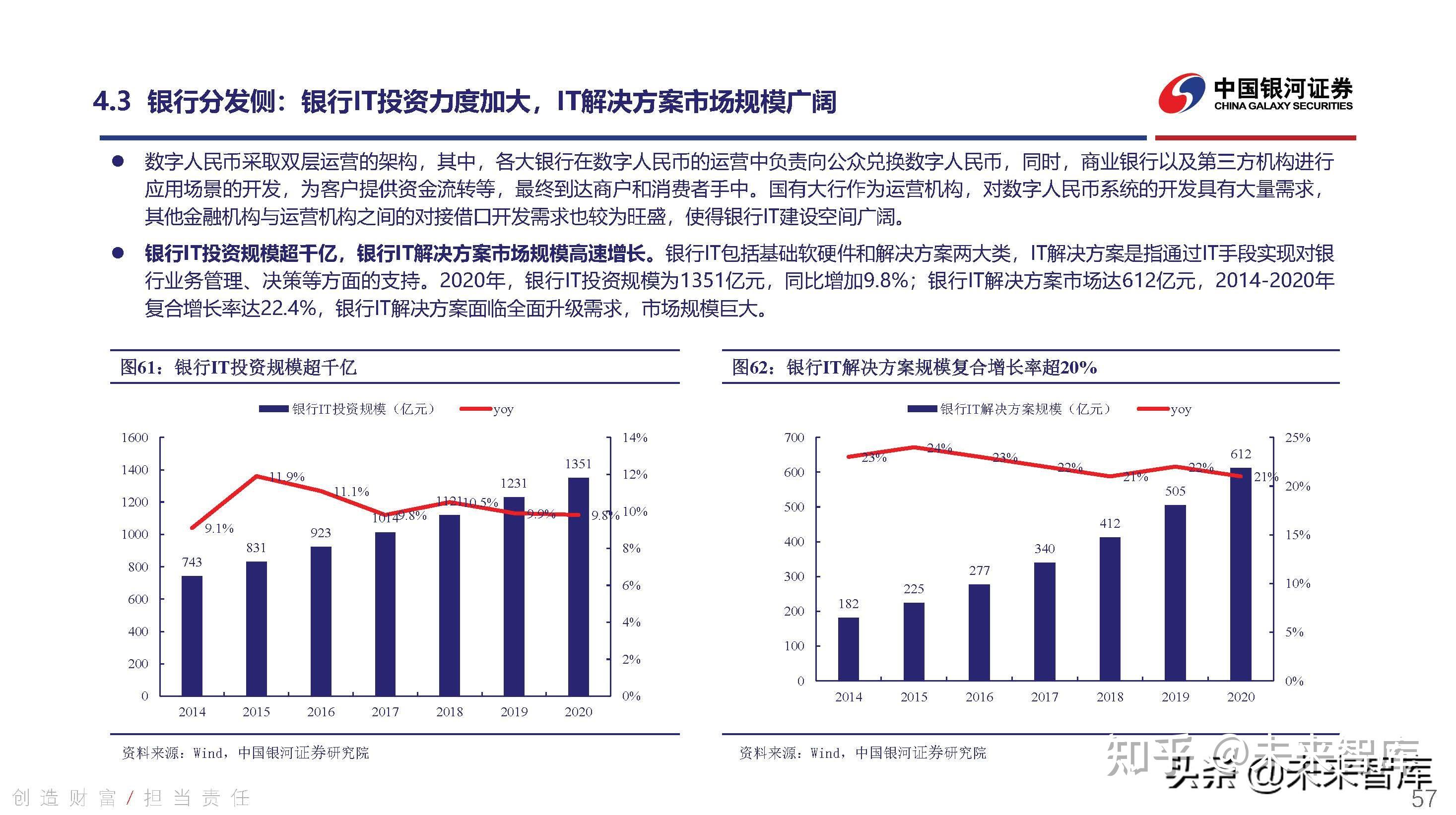 数字货币行业深度研究持续关注数字人民币发展机遇