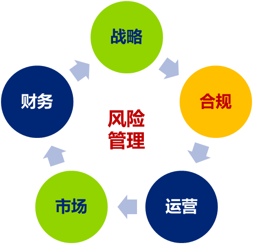 跨境电商潜在风险该如何规避