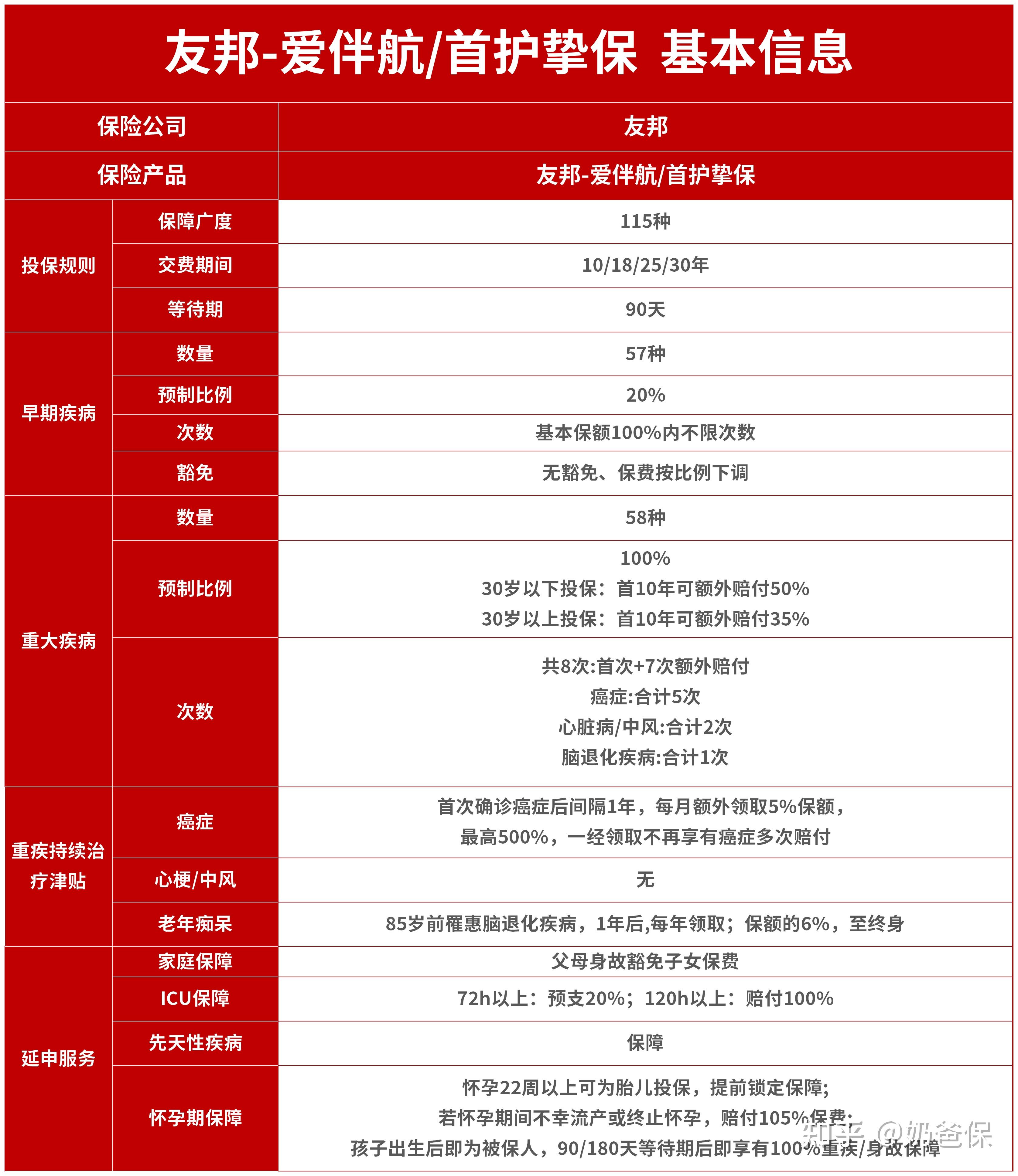 香港保险配置建议,香港保险具体该怎么买?