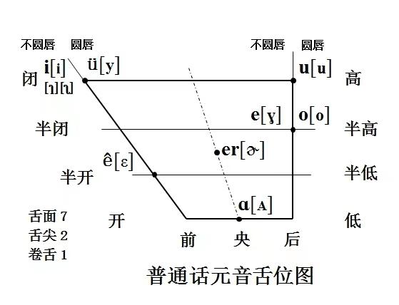 音韵学扫盲:音位是一定具有区分意义的! - 知乎