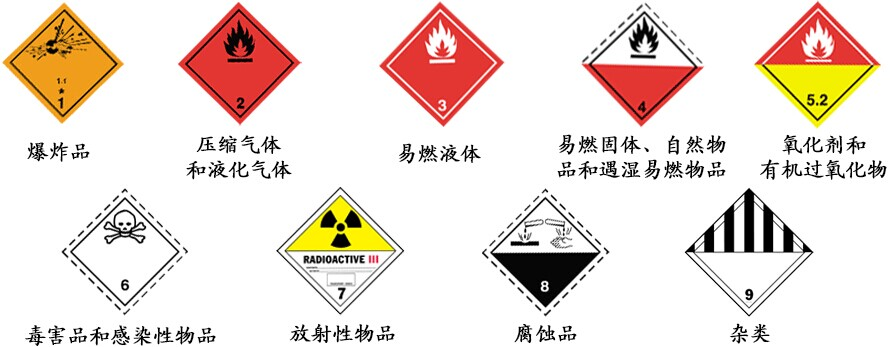 总结:货物危险品和危险化学品,两者即有相加也有区别,两者不同概念