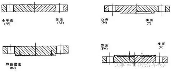 法蘭減壓閥