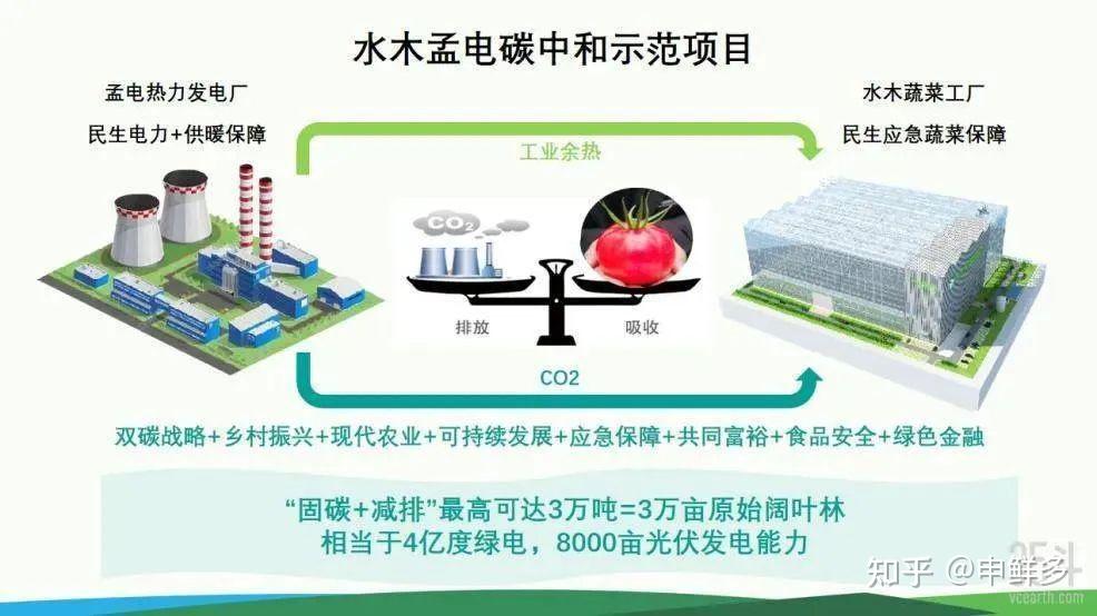 然而,化肥又是种植业生产过程中的第一大碳排放源,占投入环节碳排放