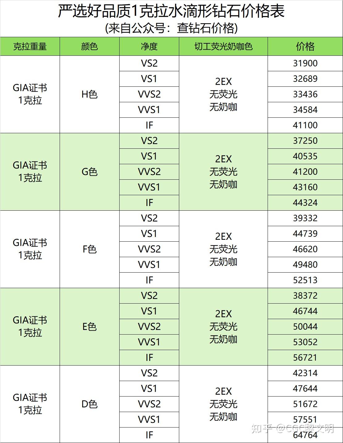 2023年一克拉钻石价格多少钱