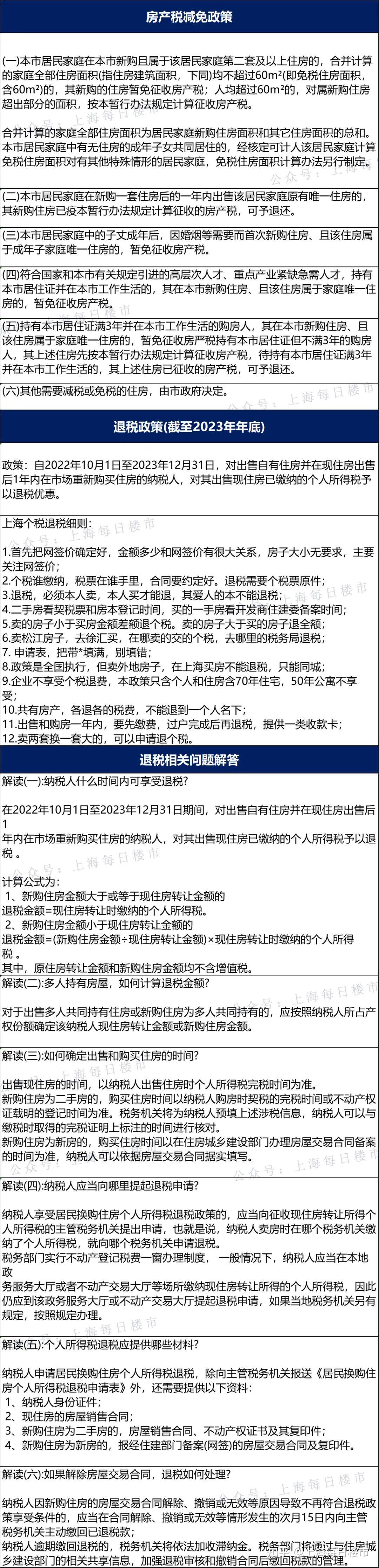 一图看懂！2023上海购房税费政策 - 知乎
