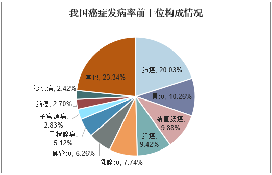 2021 2026年中国医学内镜行业发展前景预测及投资战略研究报告 知乎
