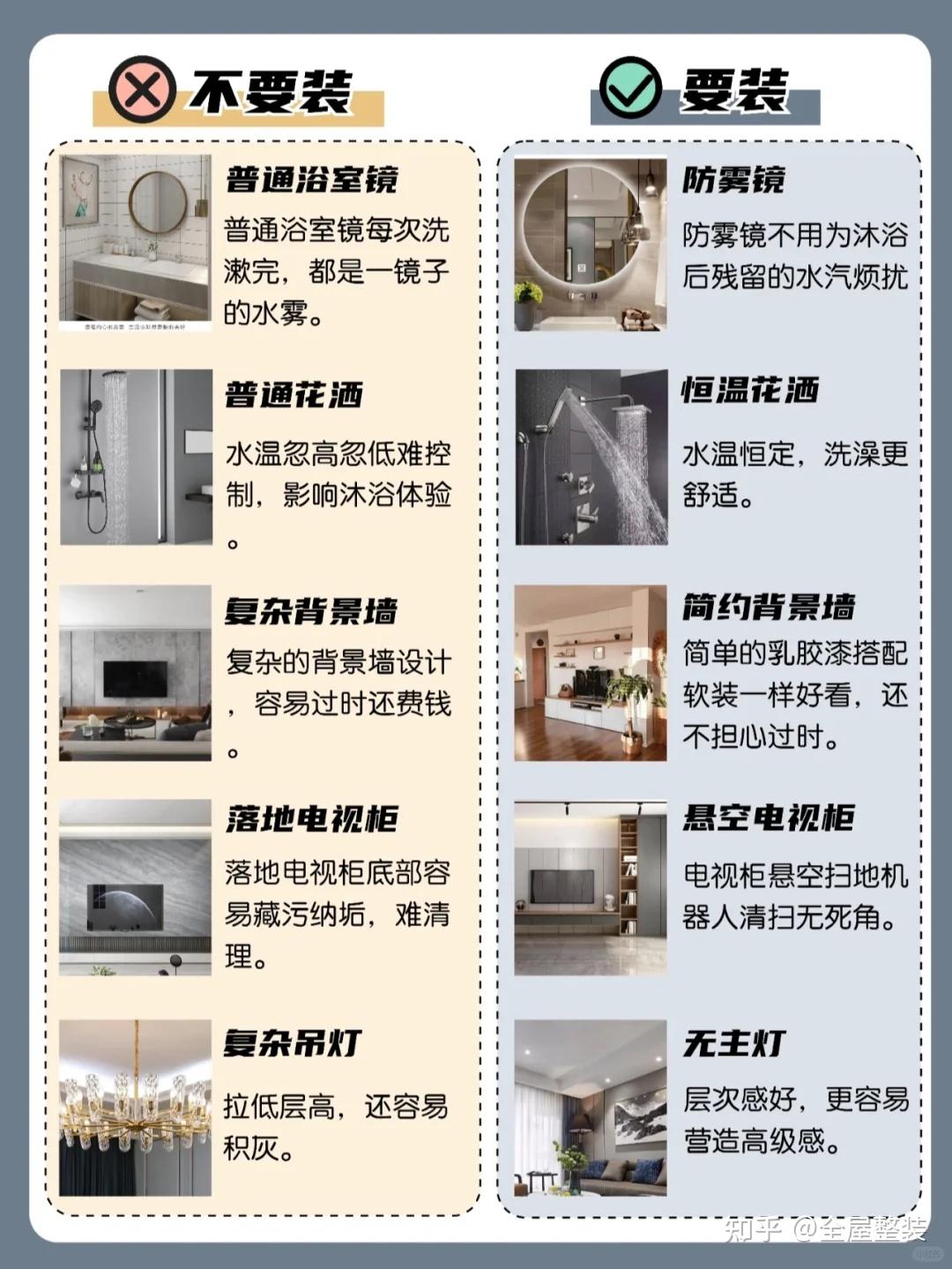 灰级避坑指南📝第一次装修要避开的坑 - 知乎