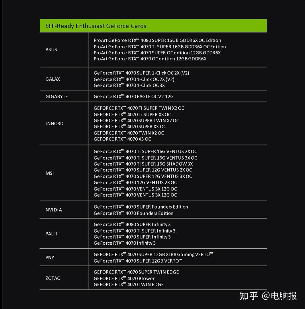 小机器爱好者福音？NVIDIA发布“miniITX友好”显卡与机箱规格指南 - 知乎