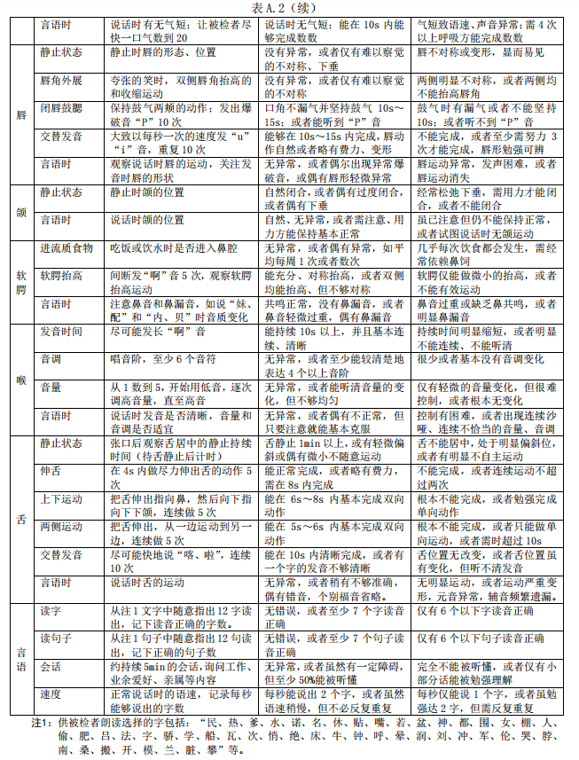 法医临床检验规范