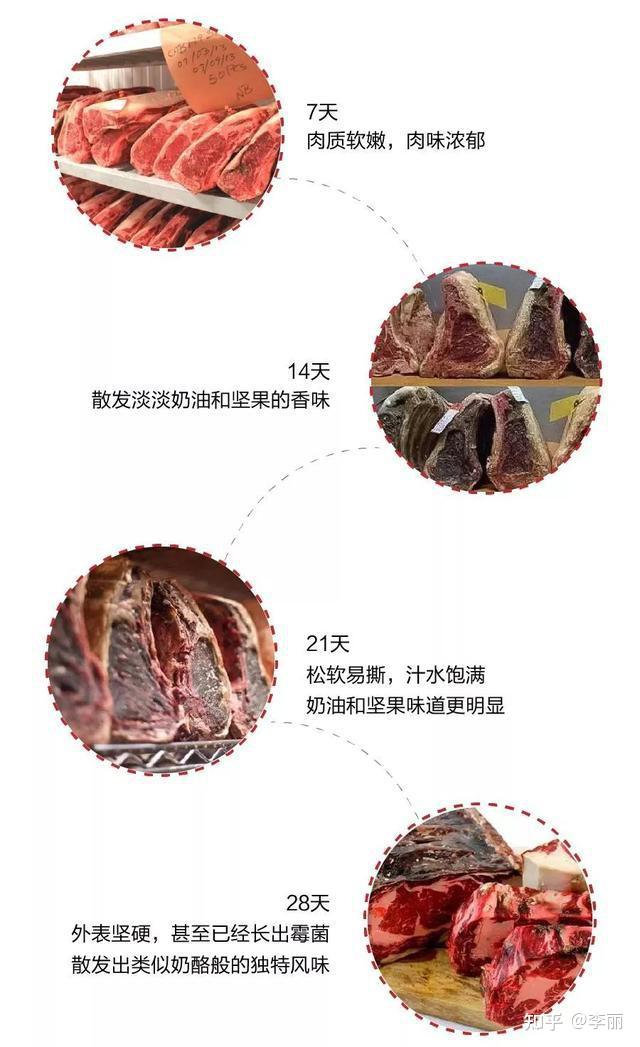 FIRENACE&干式熟成牛扒，时光打磨的极致味道 - 知乎