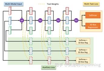 三维目标检测算法原理 三维目标检测算法原理