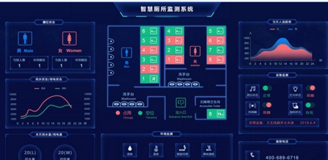 智慧厕所整体解决方案
