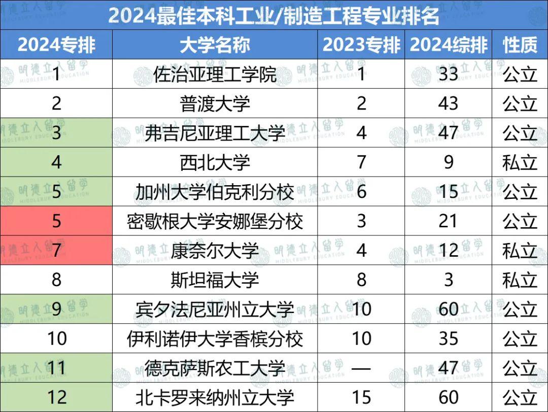 新南方技工学校(广东省新南方职业技术培训学院)