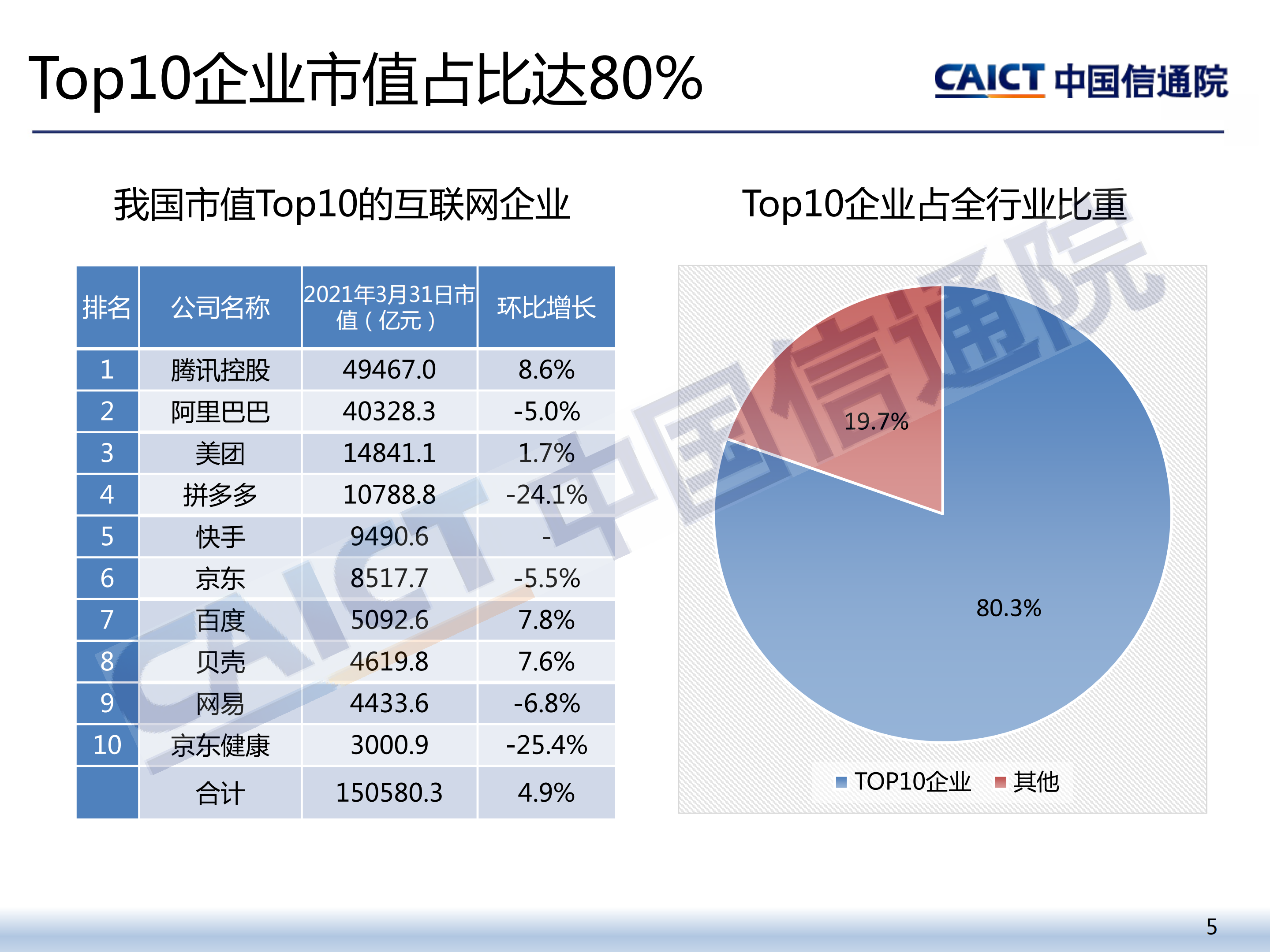 2021年一季度我国互联网上市公司运行情况