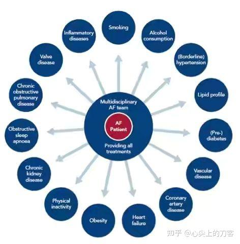 心力衰竭的病因诱因和分类