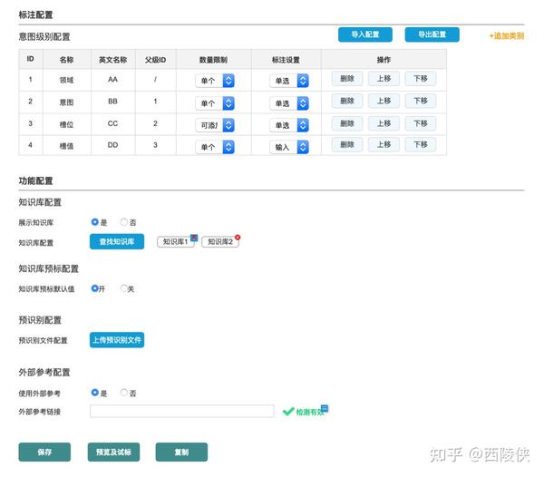 人工智能浪潮下的数据标注—文本数据标注(2) - 知乎