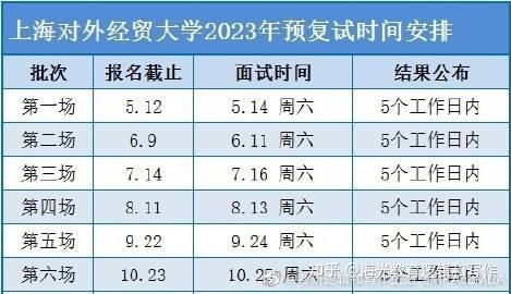 2024年上海對外經貿大學錄取分數線(2024各省份錄取分數線及位次排名)_上海經濟對外貿易大學分數線_上海經貿對外大學分數