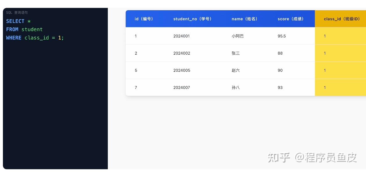MySQL 从入门到删库跑路,保姆级教程!傻子可懂 - 知乎