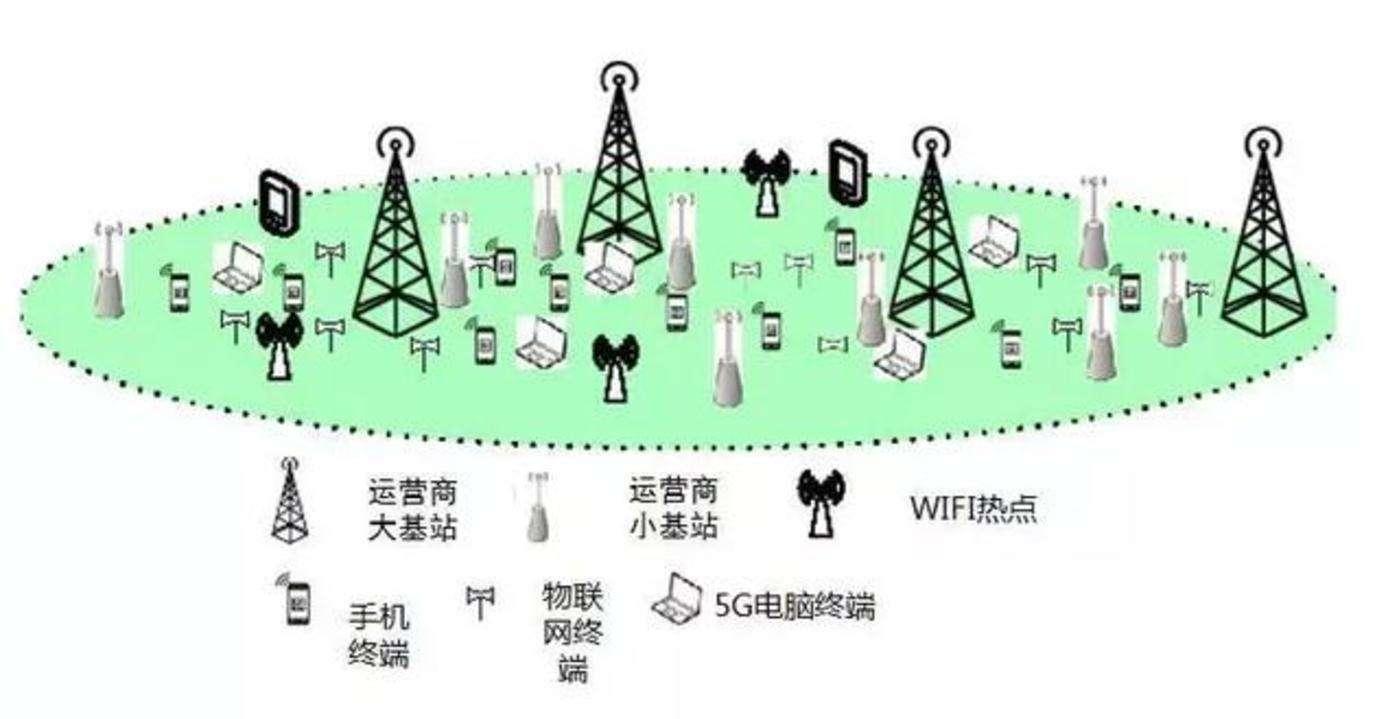 微基站解决最后一公里5g网络全覆盖