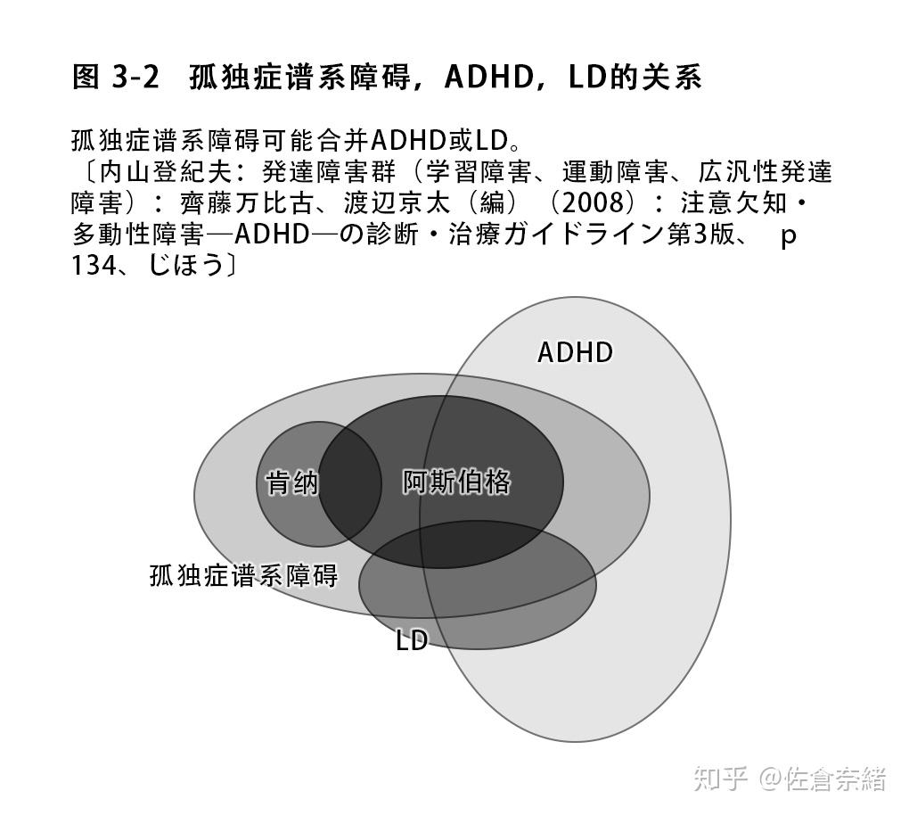 阿斯伯格综合征的孩子们【12】阿斯伯格综合征的鉴别诊断 知乎