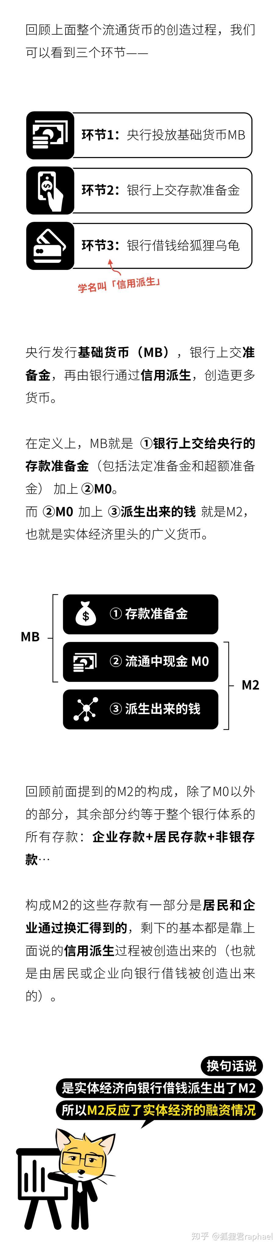 央行是怎么印钱的？ - 知乎