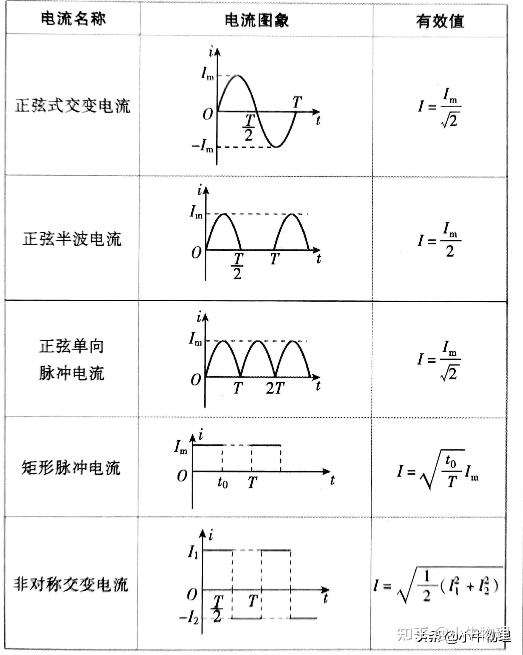 交流电图像怎么看图片