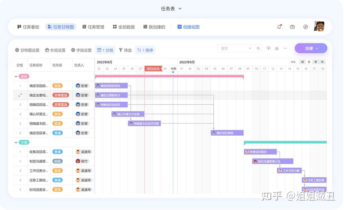 甘特图来搞定跨部门协作难的问题!项目经理必备(附16套甘特图模板) - 知乎