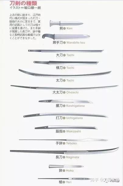 日本刀有直的吗 直刀好还是弯刀好 知乎