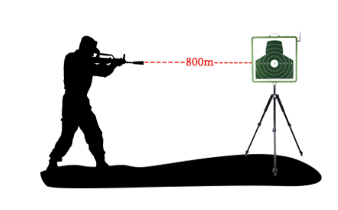 激光靶基础射击训练系统的设计与实现 - 知乎
