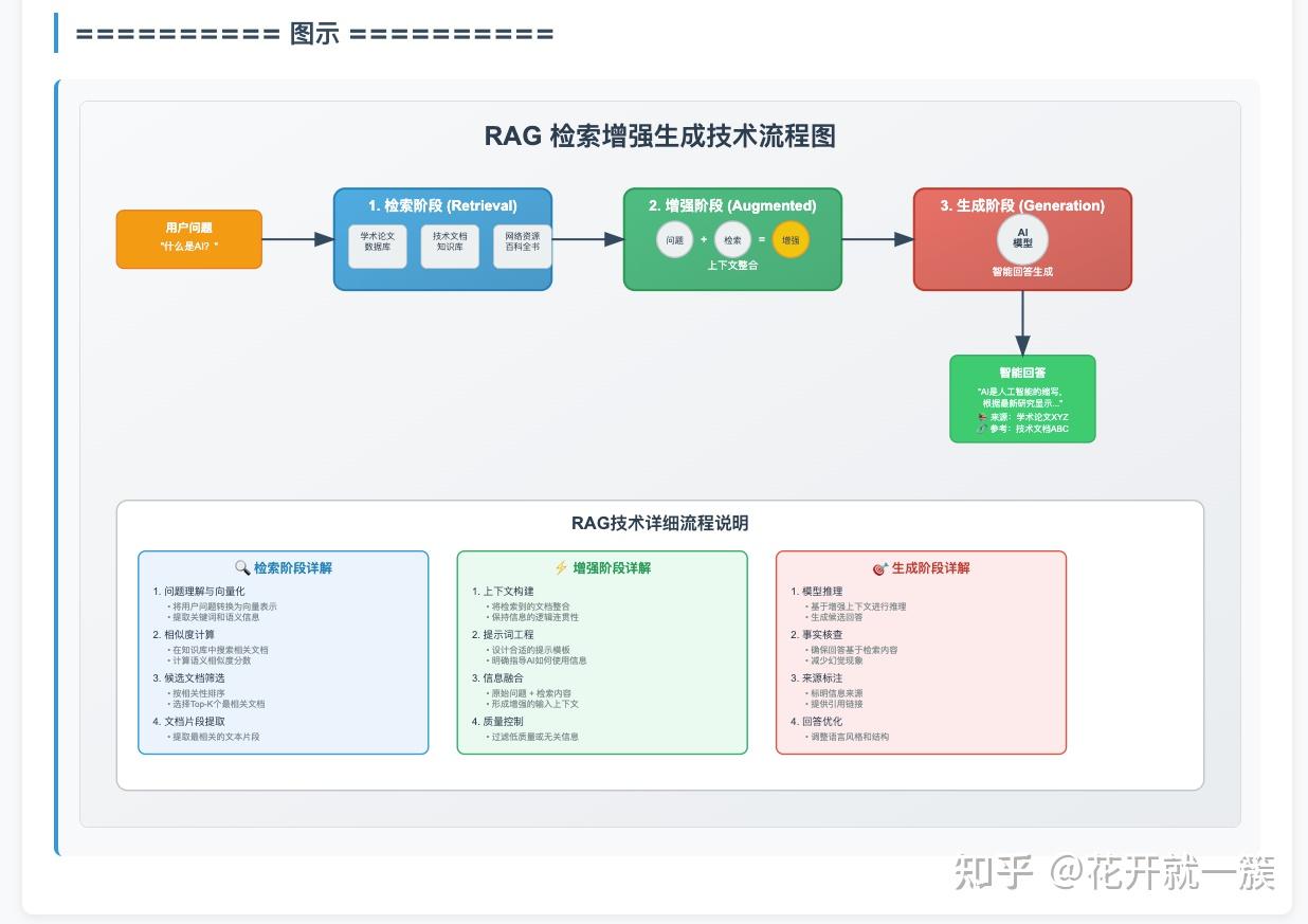 开通了 Trae Pro 终于可以开心地 Vibe Coding 了 - 知乎
