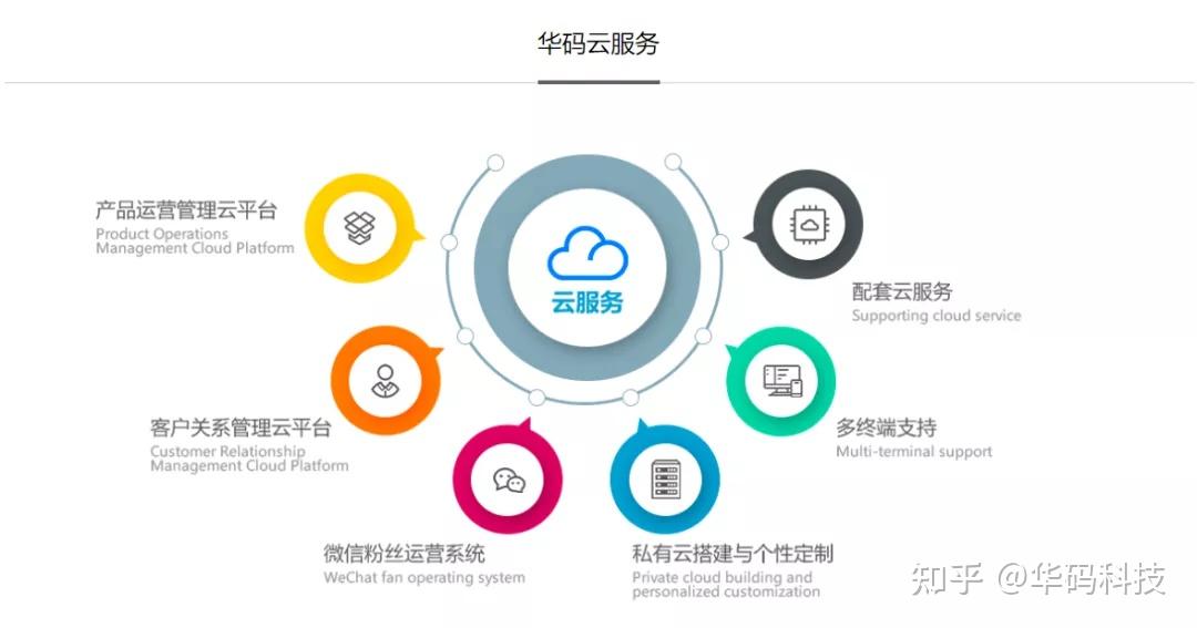 全通教育：全课云AI平台处于学校试点阶段尚未向市场推广