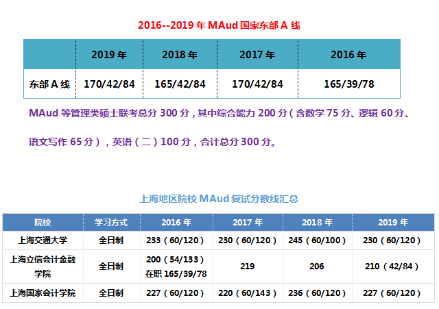 南京森林警官大学分数_南京财经大学查分数_南京林业大学分数线