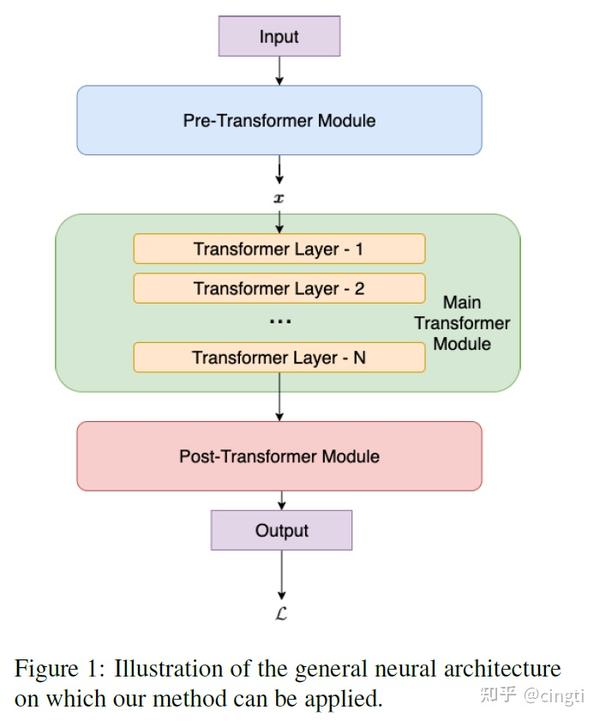 TexttoSQL 入门 知乎