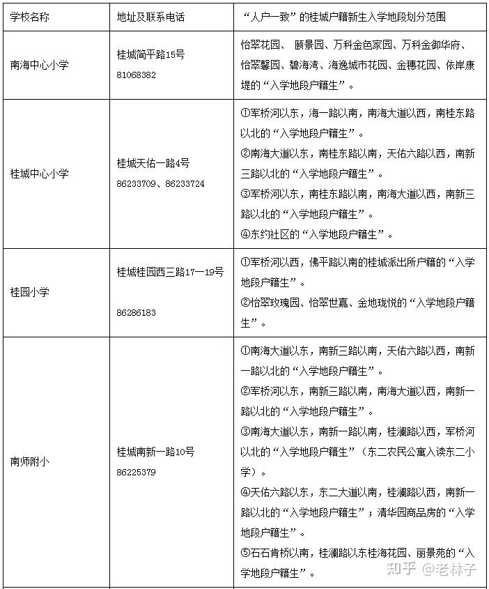官宣灯湖中学招生范围来了