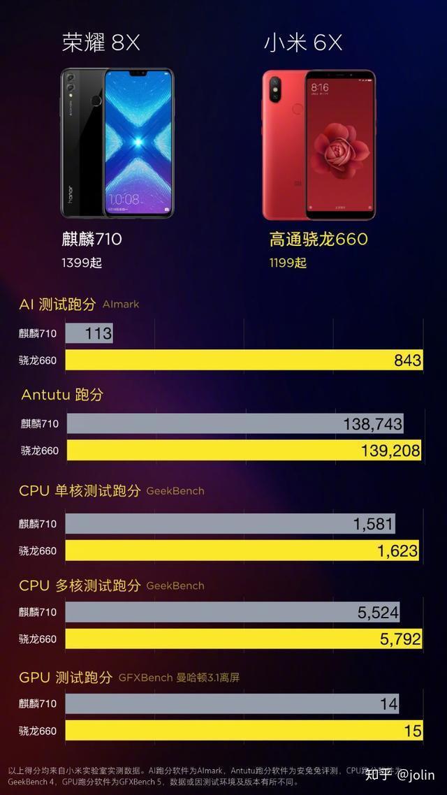 荣耀8x和小米6x大比拼你会选择哪款