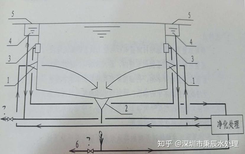 顺流式游泳池水循环方式