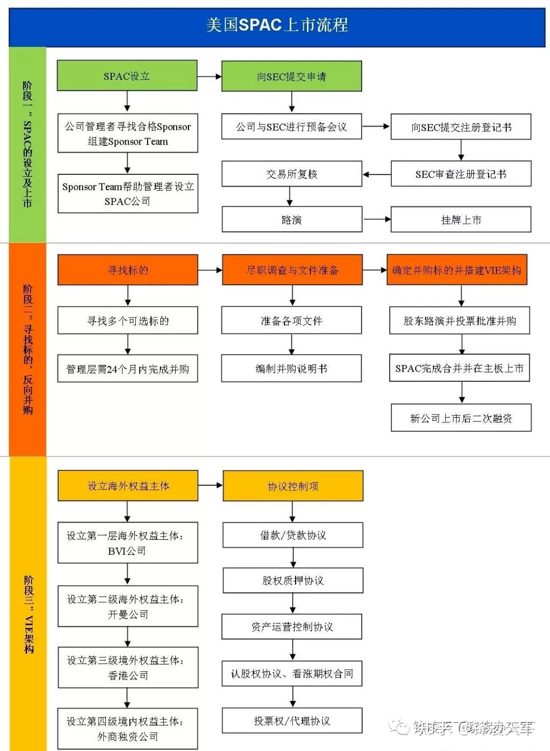 SPAC上市方式流程和优势- 知乎